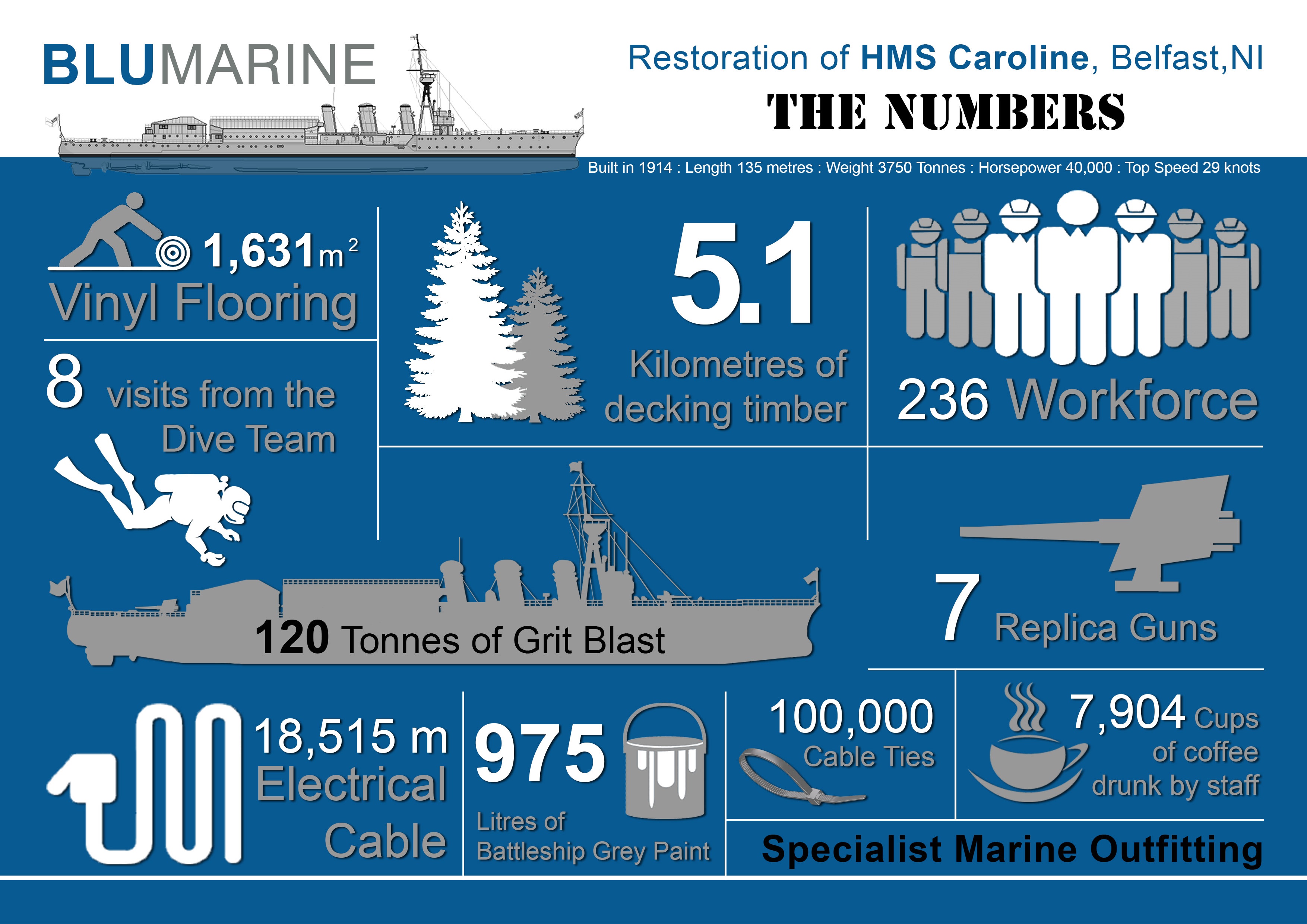 HMS-Caroline-Refit-The-Numbers 2
